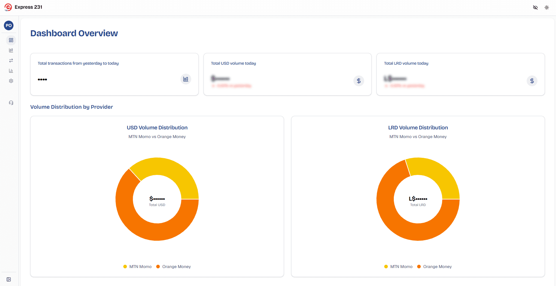 Express231 — Forex Management & Analytics